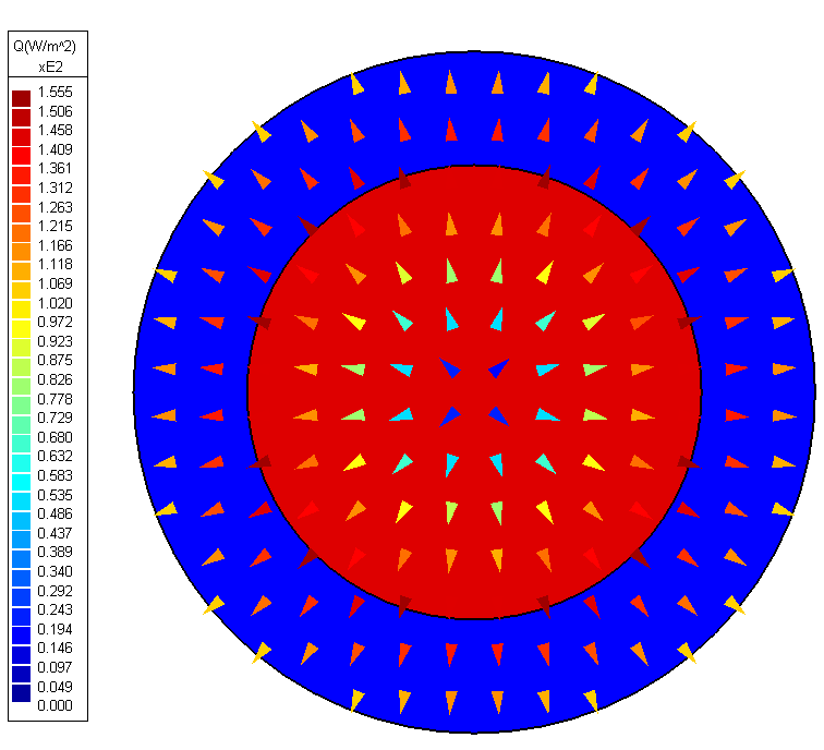 Image of Insulated Cable Q-field arrow plot